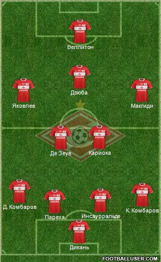 Spartak Moscow Formation 2012