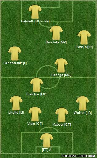Dream Team Formation 2012