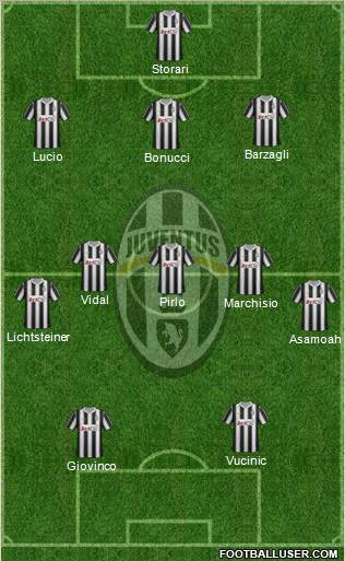 Juventus Formation 2012