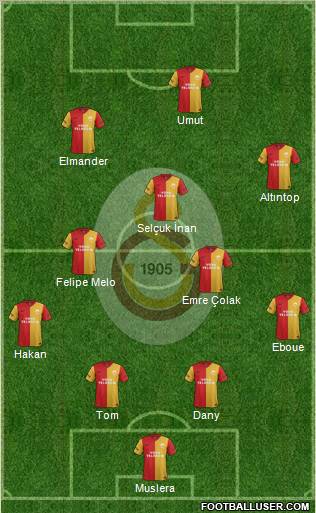 Galatasaray SK Formation 2012
