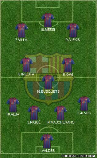 F.C. Barcelona Formation 2012