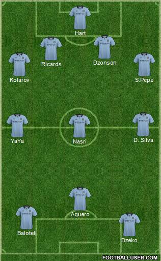 Manchester City Formation 2012