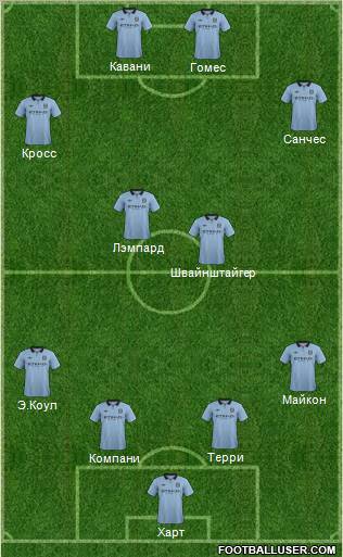 Manchester City Formation 2012