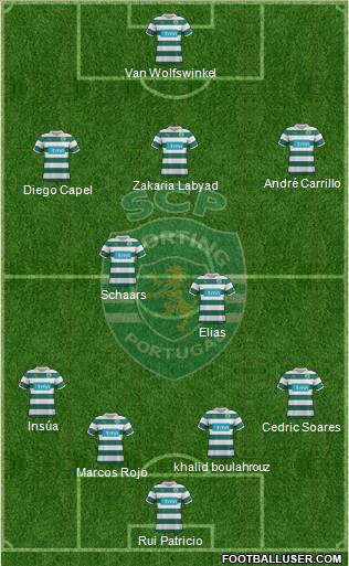 Sporting Clube de Portugal - SAD Formation 2012