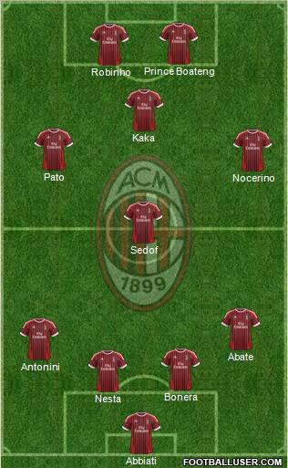 A.C. Milan Formation 2012