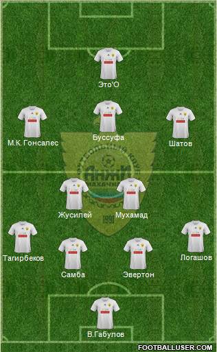 Anzhi Makhachkala Formation 2012