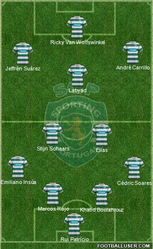 Sporting Clube de Portugal - SAD Formation 2012