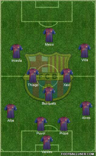 F.C. Barcelona Formation 2012