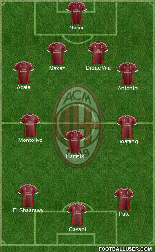 A.C. Milan Formation 2012