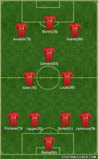 Liverpool Formation 2012
