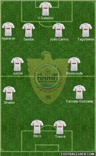 Anzhi Makhachkala Formation 2012