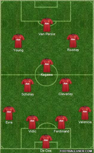 Manchester United Formation 2012