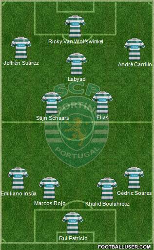 Sporting Clube de Portugal - SAD Formation 2012