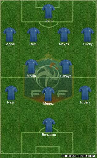France Formation 2012