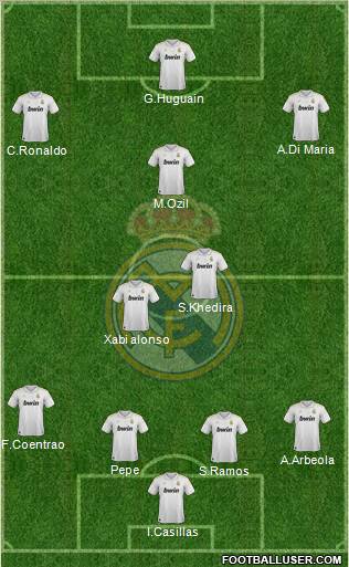 Real Madrid C.F. Formation 2012