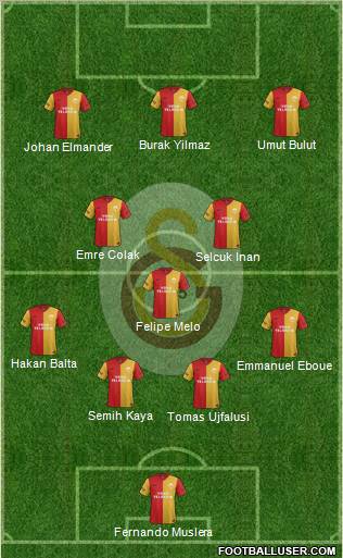 Galatasaray SK Formation 2012