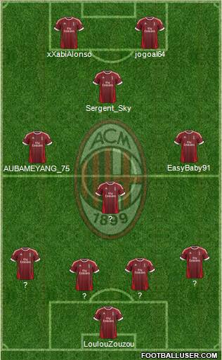A.C. Milan Formation 2012