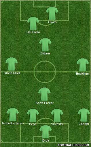 Champions League Team Formation 2012