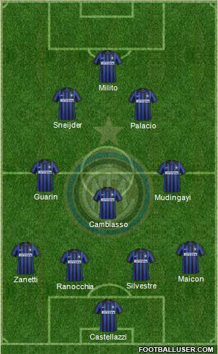 F.C. Internazionale Formation 2012