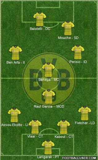 Borussia Dortmund Formation 2012