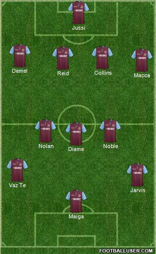 West Ham United Formation 2012
