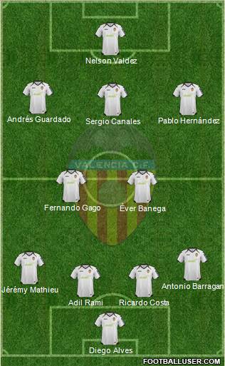Valencia C.F., S.A.D. Formation 2012