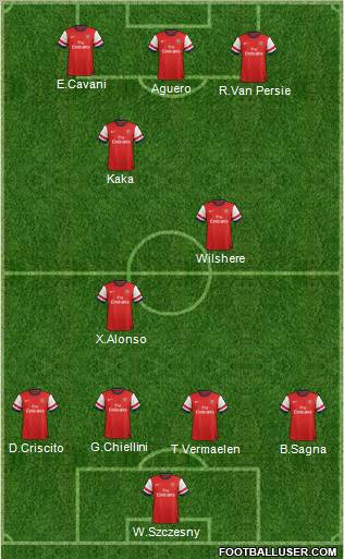 Arsenal Formation 2012