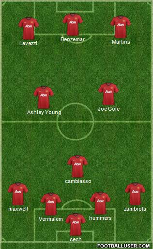 Manchester United Formation 2012