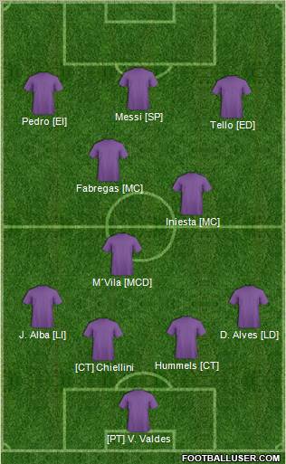 Euro 2012 Team Formation 2012