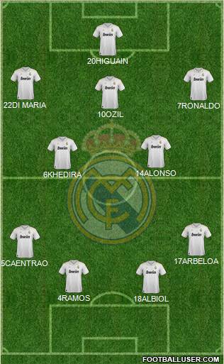 Real Madrid C.F. Formation 2012
