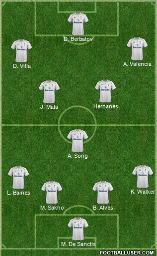 Tottenham Hotspur Formation 2012
