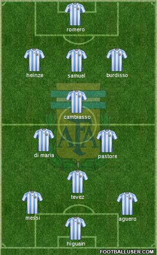 Argentina Formation 2012