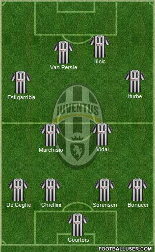 Juventus Formation 2012