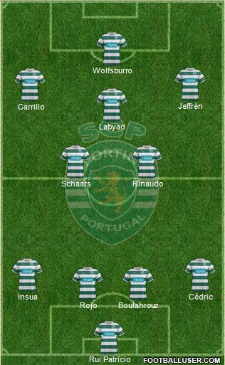 Sporting Clube de Portugal - SAD Formation 2012