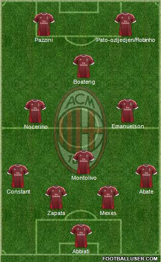 A.C. Milan Formation 2012