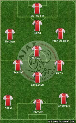 AFC Ajax Formation 2012
