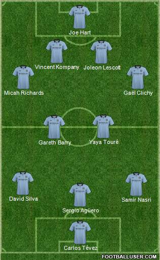 Manchester City Formation 2012