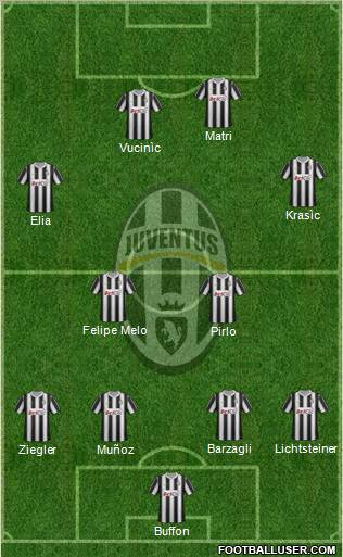 Juventus Formation 2012