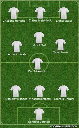 Dream Team Formation 2012