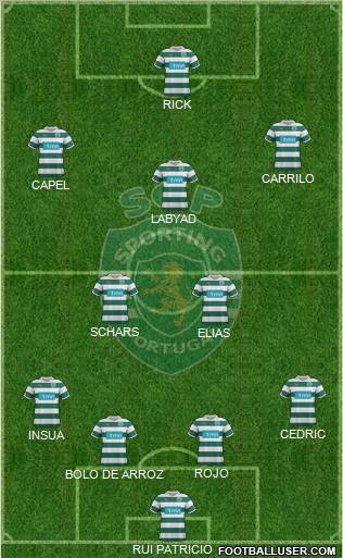 Sporting Clube de Portugal - SAD Formation 2012