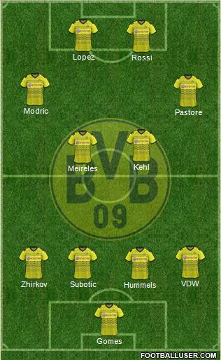 Borussia Dortmund Formation 2012