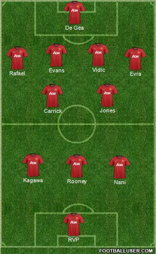Manchester United Formation 2012