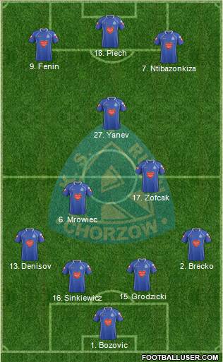 Ruch Chorzow Formation 2012