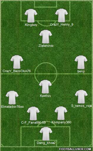 Europa League Team Formation 2012