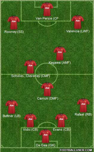 Manchester United Formation 2012