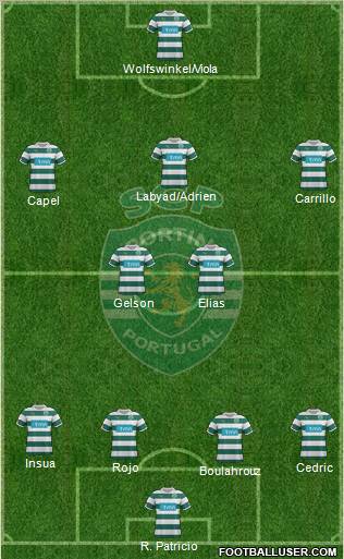 Sporting Clube de Portugal - SAD Formation 2012
