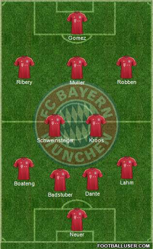 FC Bayern München Formation 2012
