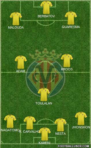 Villarreal C.F., S.A.D. Formation 2012