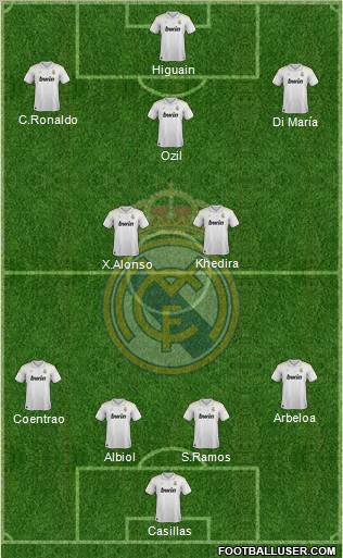 Real Madrid C.F. Formation 2012