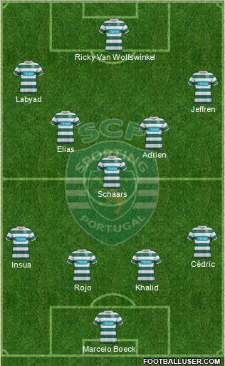 Sporting Clube de Portugal - SAD Formation 2012